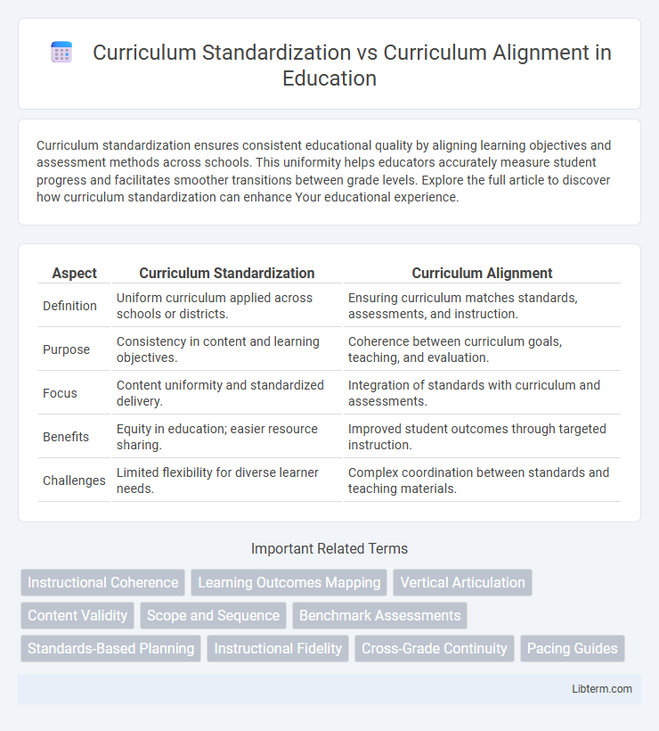 Curriculum Alignment vs Curriculum Standardization in Education - What is The Difference?