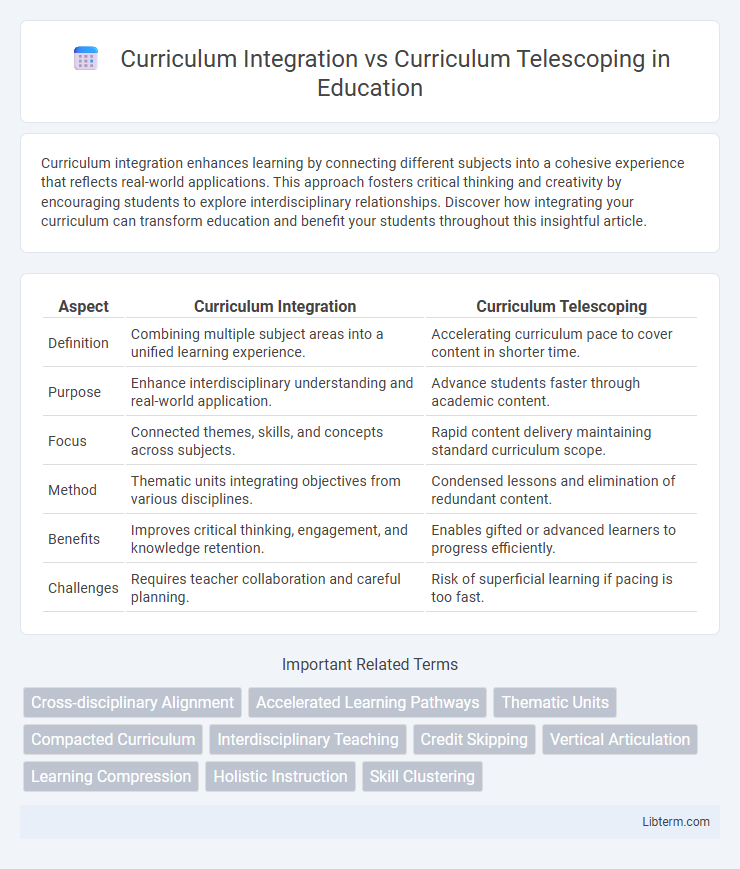 Curriculum Telescoping vs Curriculum Integration in Education - What is The Difference?