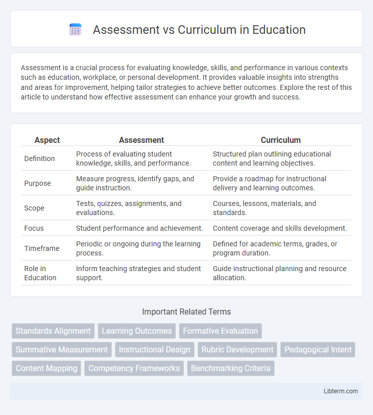 Curriculum vs Assessment in Education - What is The Difference?
