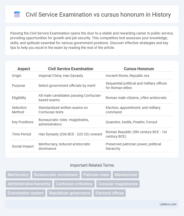 cursus honorum vs Civil Service Examination in History - What is The Difference?
