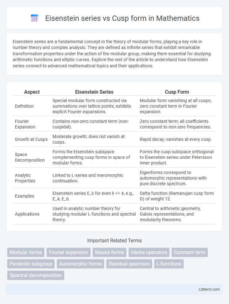 Cusp form vs Eisenstein series in Mathematics - What is The Difference?