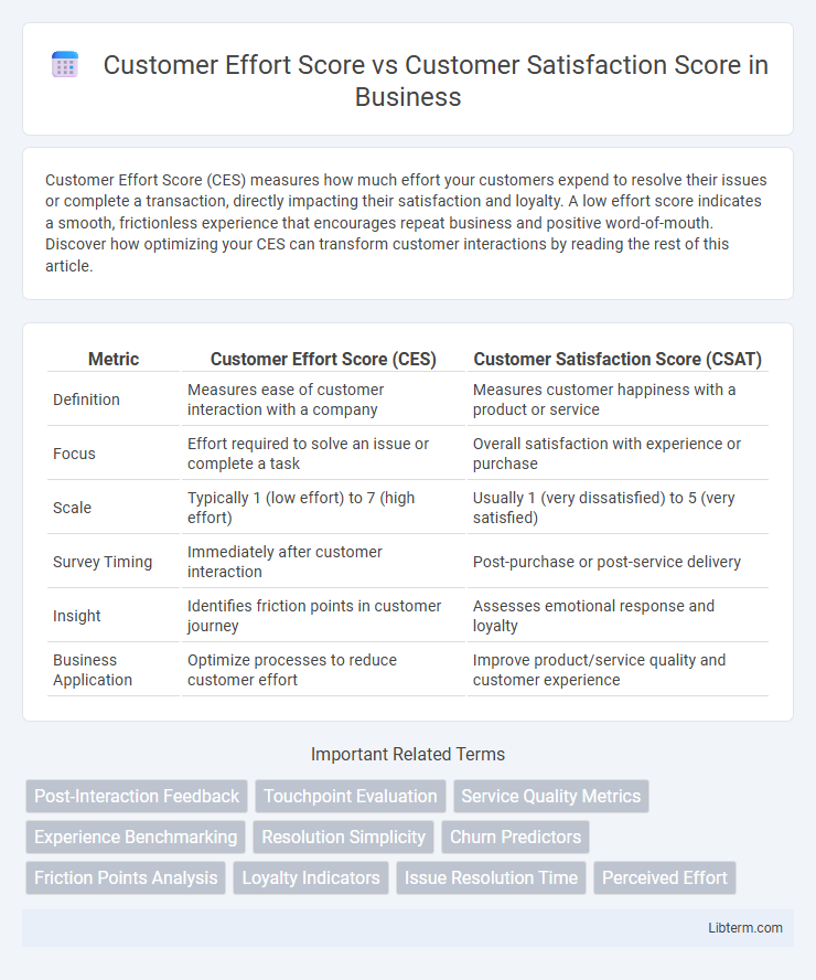 Customer Satisfaction Score vs Customer Effort Score in Business - What is The Difference?