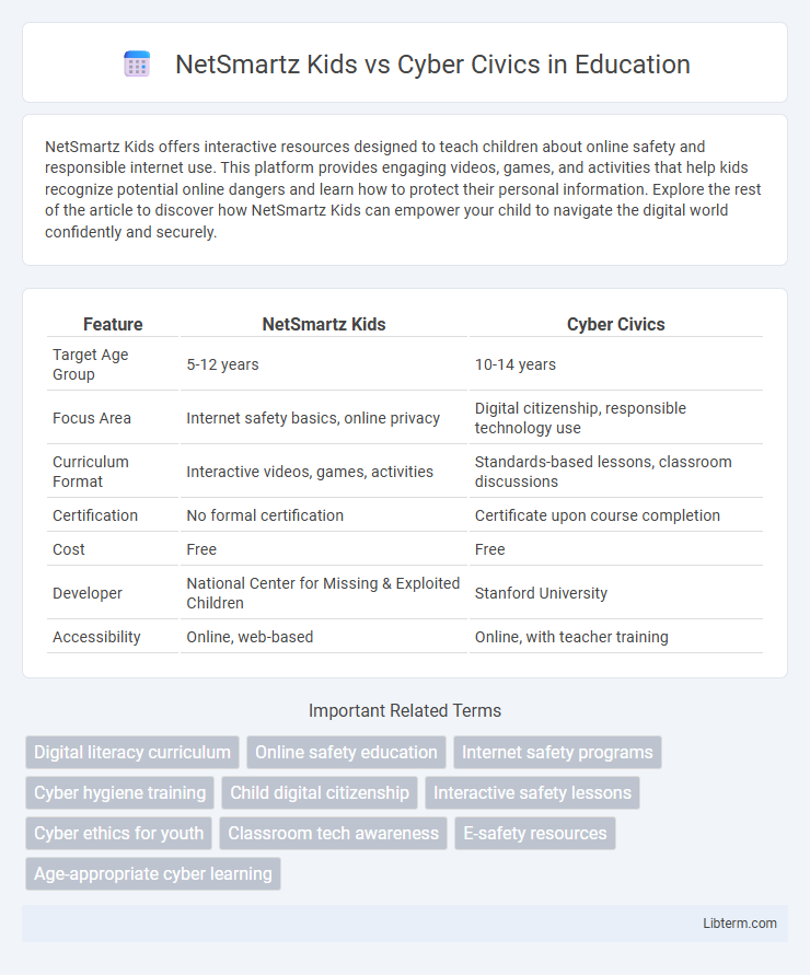 Cyber Civics vs NetSmartz Kids in Education - What is The Difference?