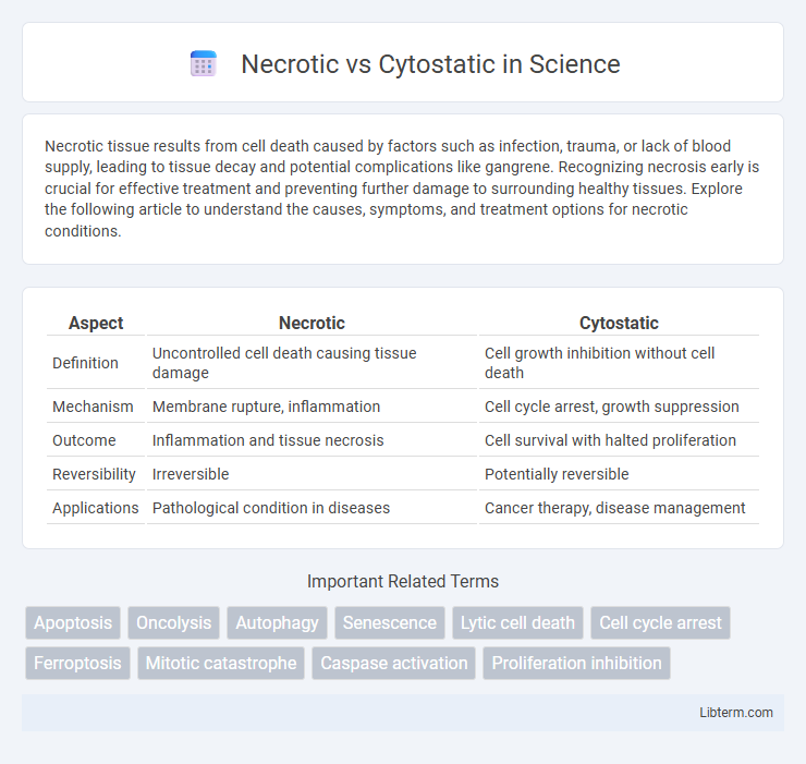 Cytostatic vs Necrotic in Science - What is The Difference?