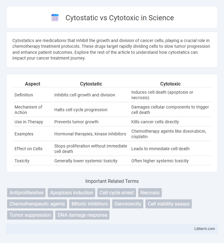 Cytotoxic vs Cytostatic in Science - What is The Difference?
