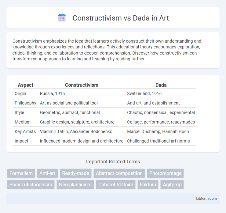 Dada vs Constructivism in Art - What is The Difference?