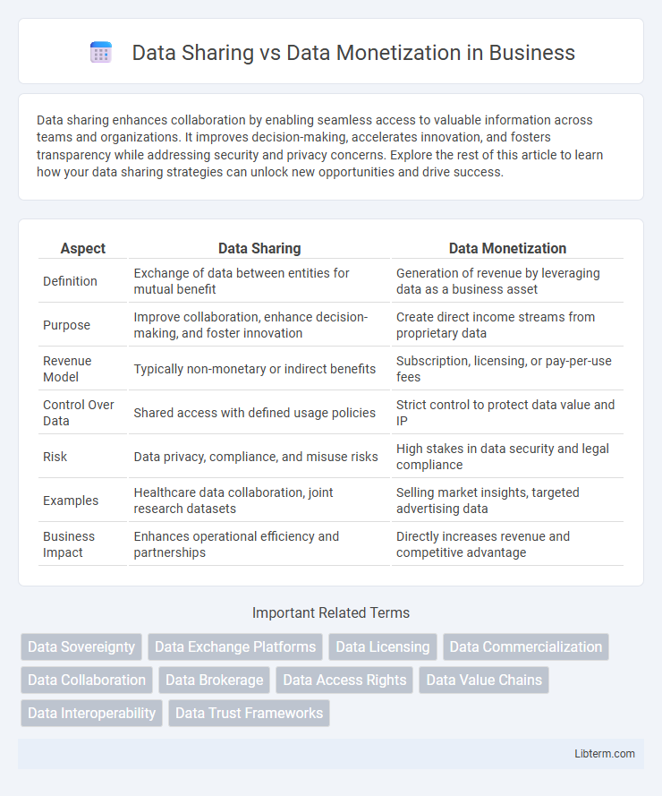 Data Monetization vs Data Sharing in Business - What is The Difference?