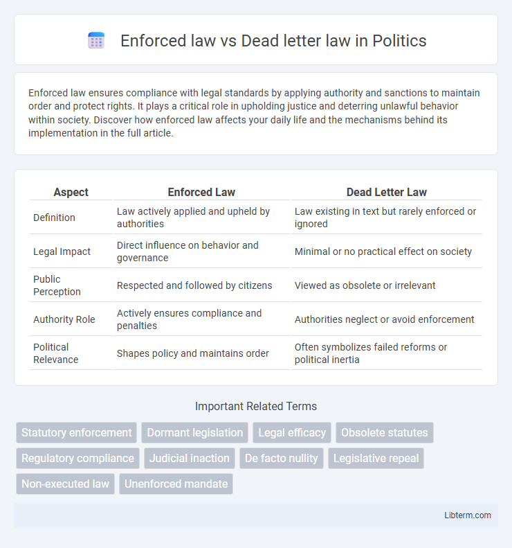 Dead letter law vs Enforced law in Politics - What is The Difference?