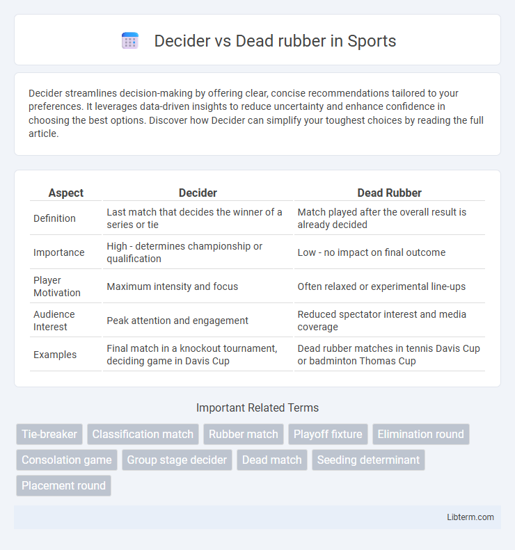 Dead rubber vs Decider in Sports - What is The Difference?