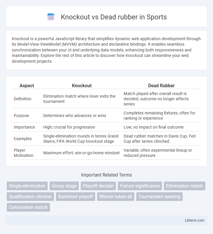 Dead rubber vs Knockout in Sports - What is The Difference?