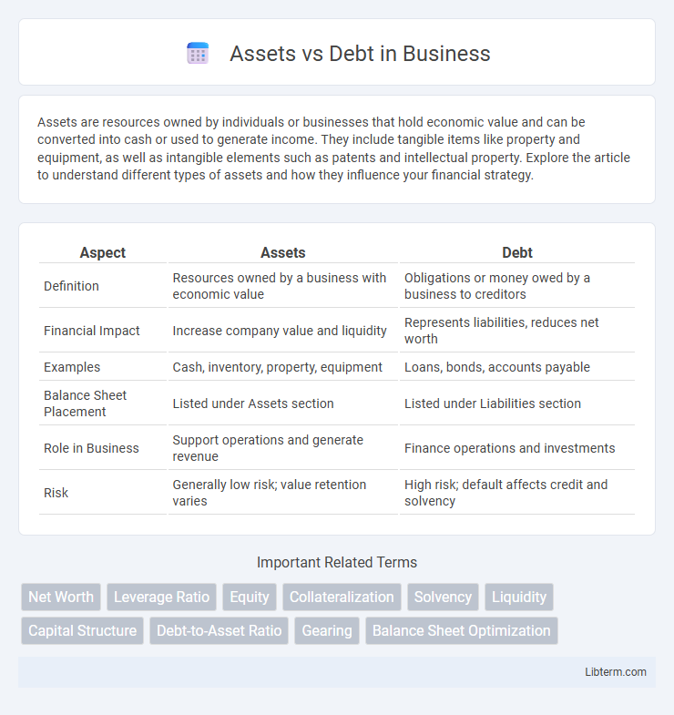 Debt vs Assets in Business - What is The Difference?