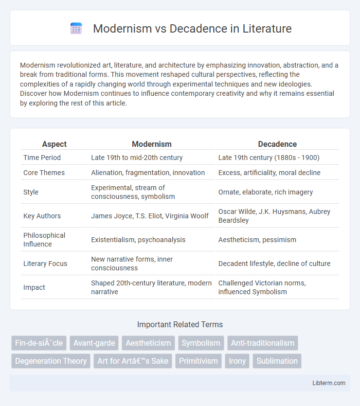 Decadence vs Modernism in Literature - What is The Difference?