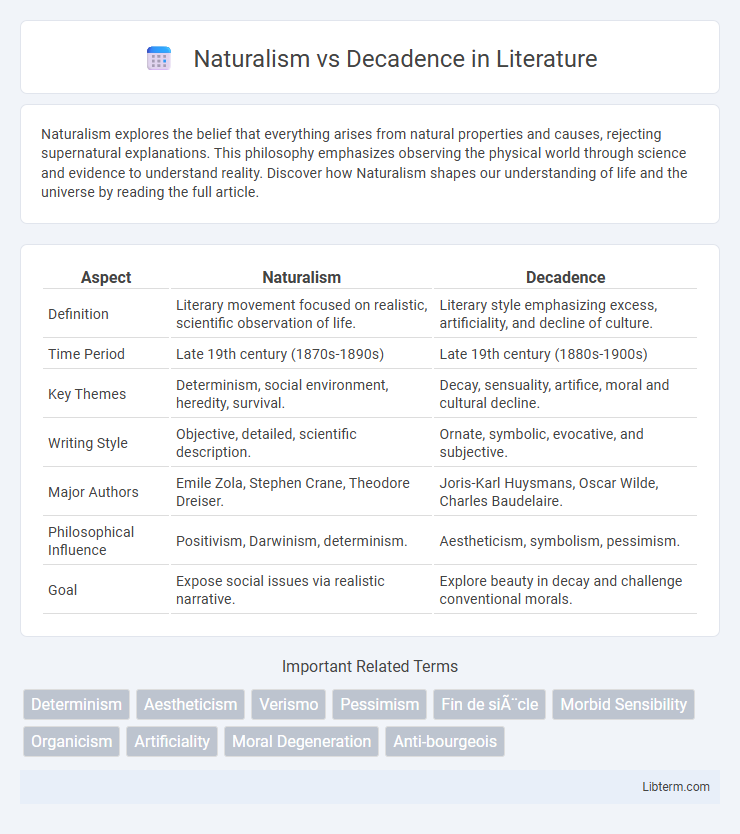 Decadence vs Naturalism in Literature - What is The Difference?