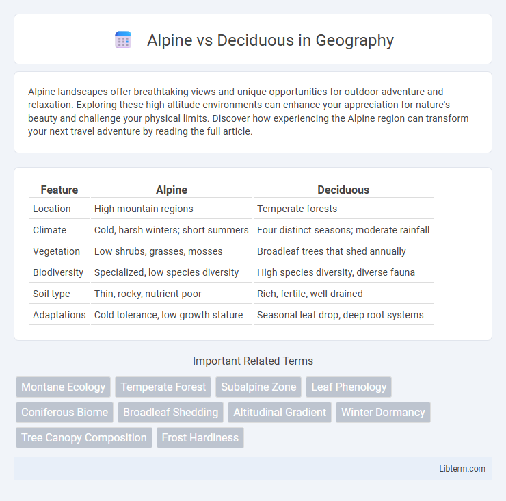 Deciduous vs Alpine in Geography - What is The Difference?