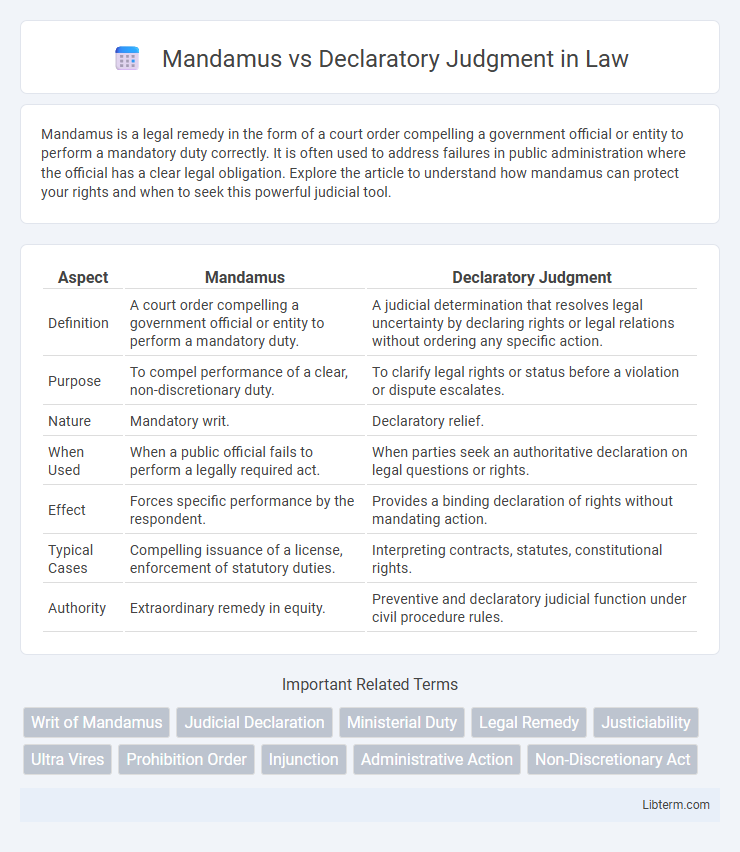 Declaratory Judgment vs Mandamus in Law - What is The Difference?