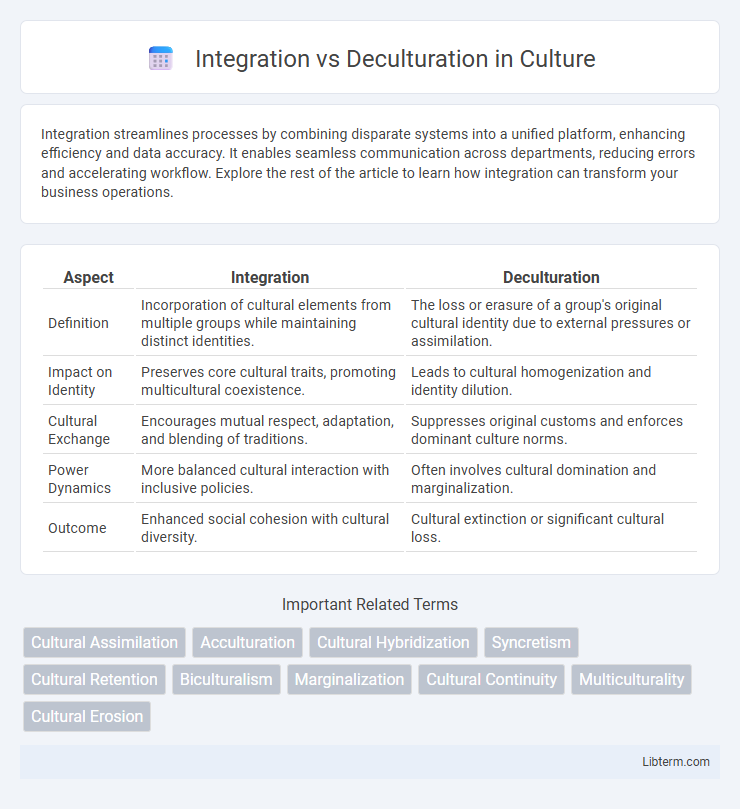 Deculturation vs Integration in Culture - What is The Difference?
