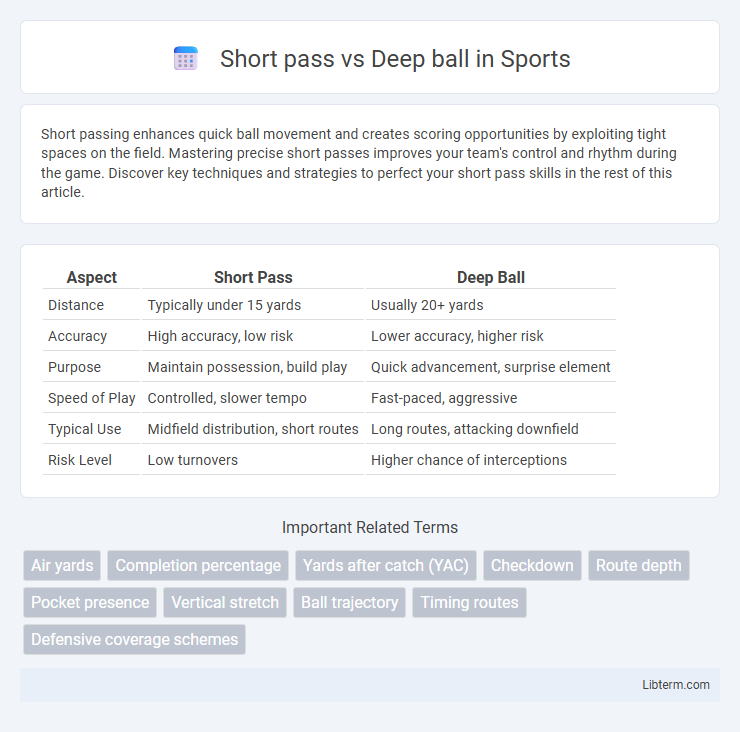 Deep ball vs Short pass in Sports - What is The Difference?