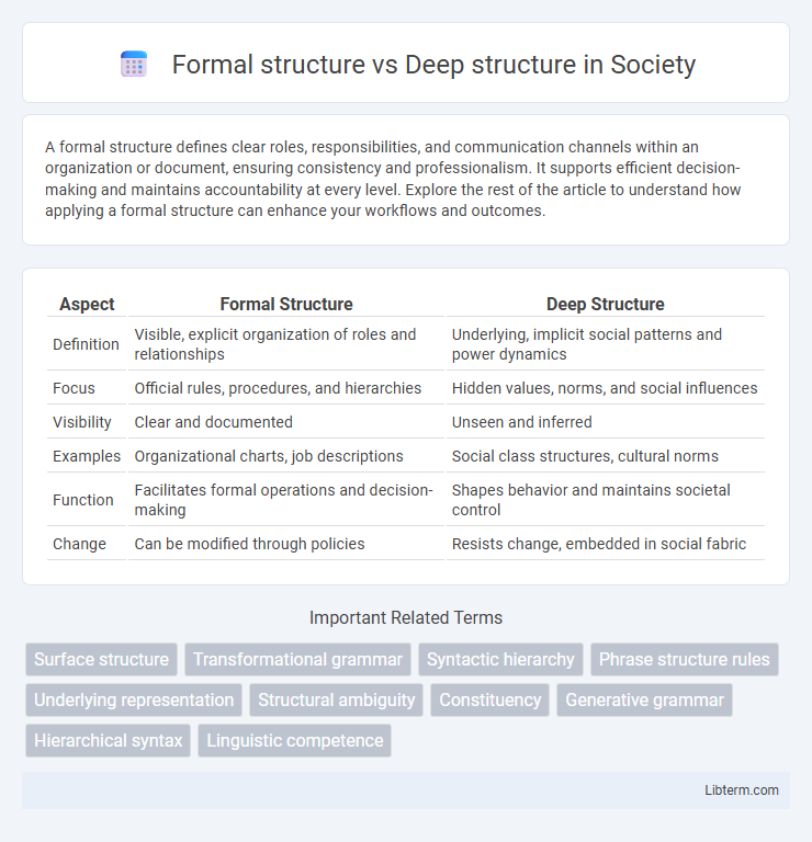 Deep structure vs Formal structure in Society - What is The Difference?