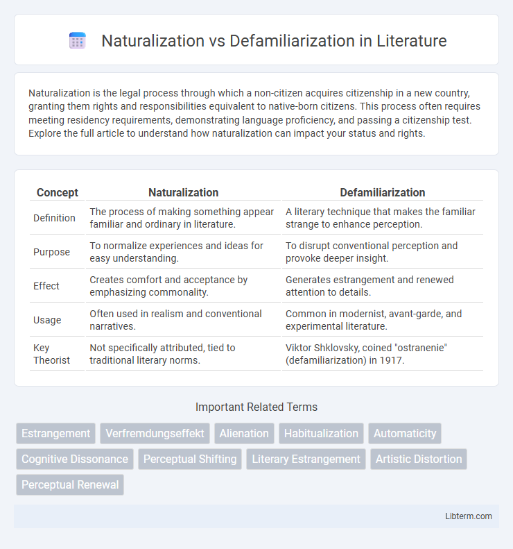 Defamiliarization vs Naturalization in Literature - What is The Difference?