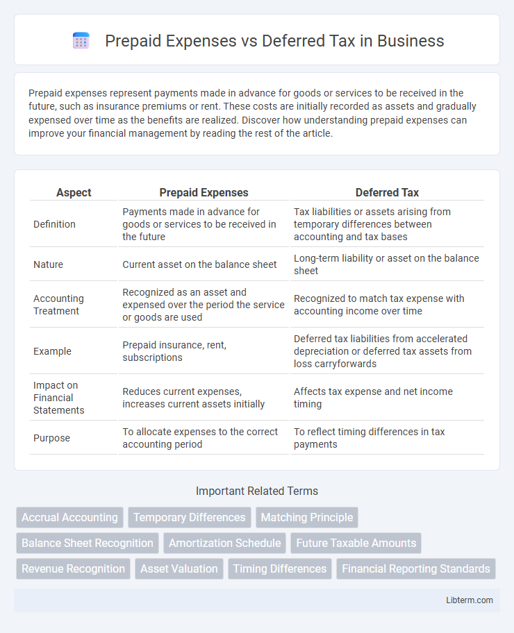 Deferred Tax vs Prepaid Expenses in Business - What is The Difference?