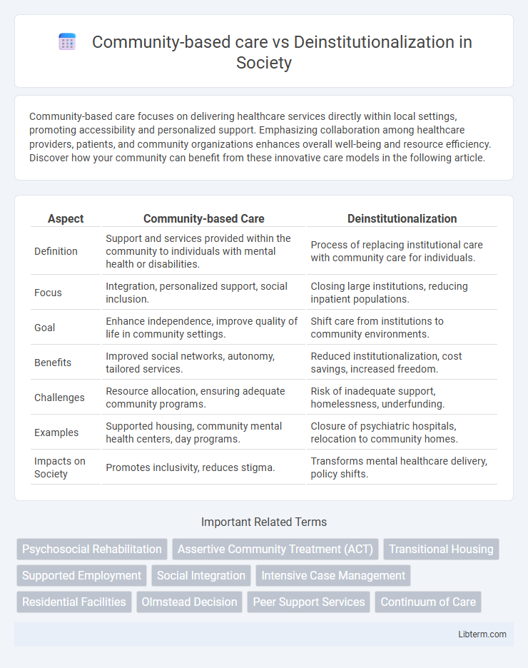 Deinstitutionalization vs Community-based care in Society - What is The Difference?