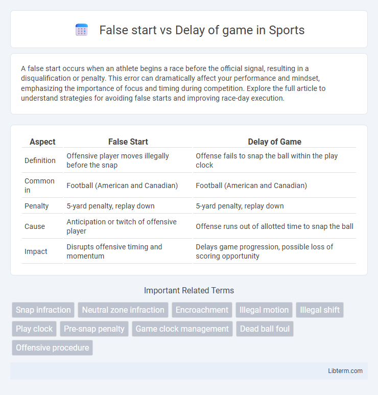 Delay of game vs False start in Sports - What is The Difference?