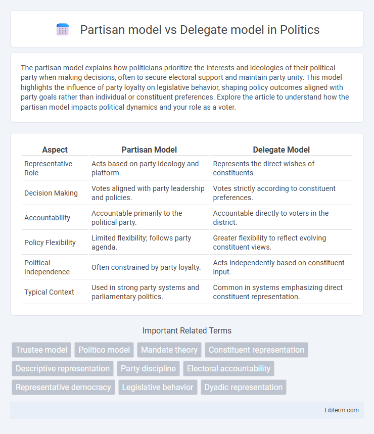 Delegate model vs Partisan model in Politics - What is The Difference?