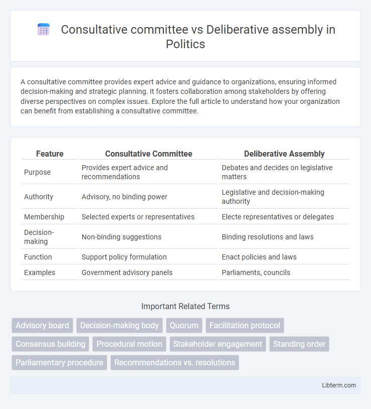 Deliberative assembly vs Consultative committee in Politics - What is The Difference?