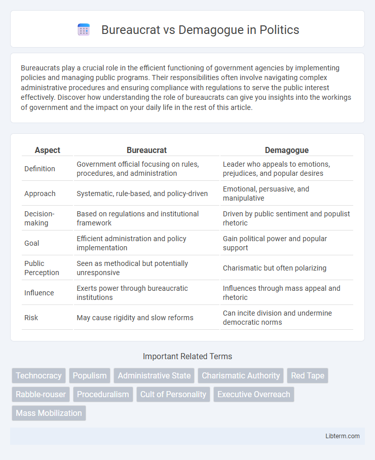 Demagogue vs Bureaucrat in Politics - What is The Difference?