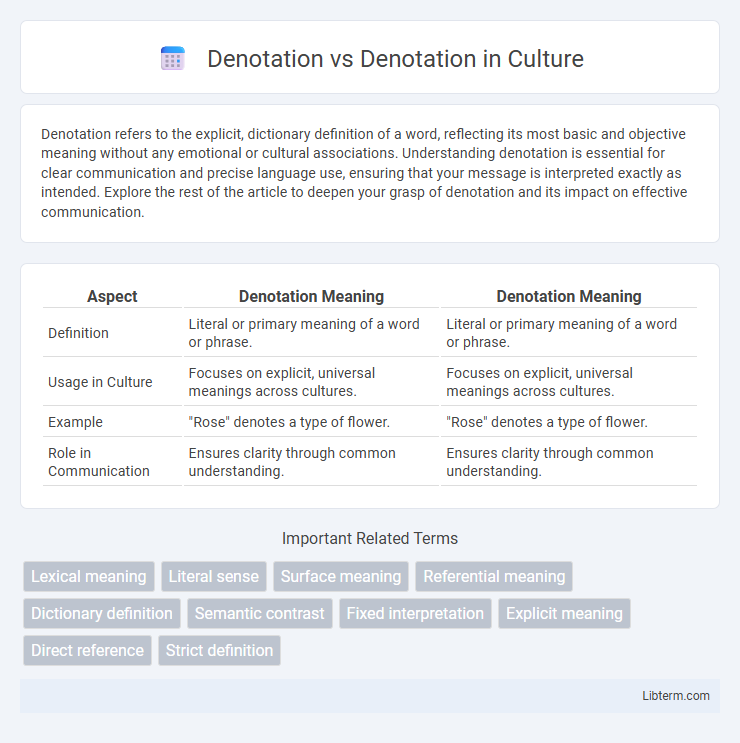 Denotation vs Denotation in Culture - What is The Difference?