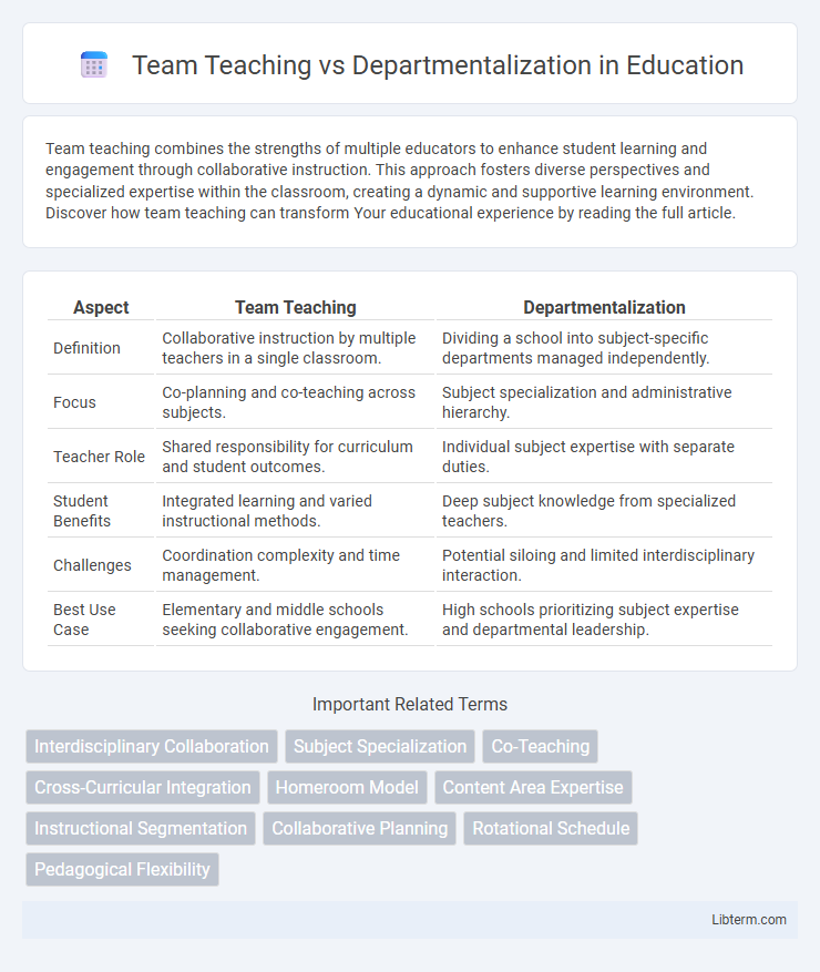 Departmentalization vs Team Teaching in Education - What is The Difference?