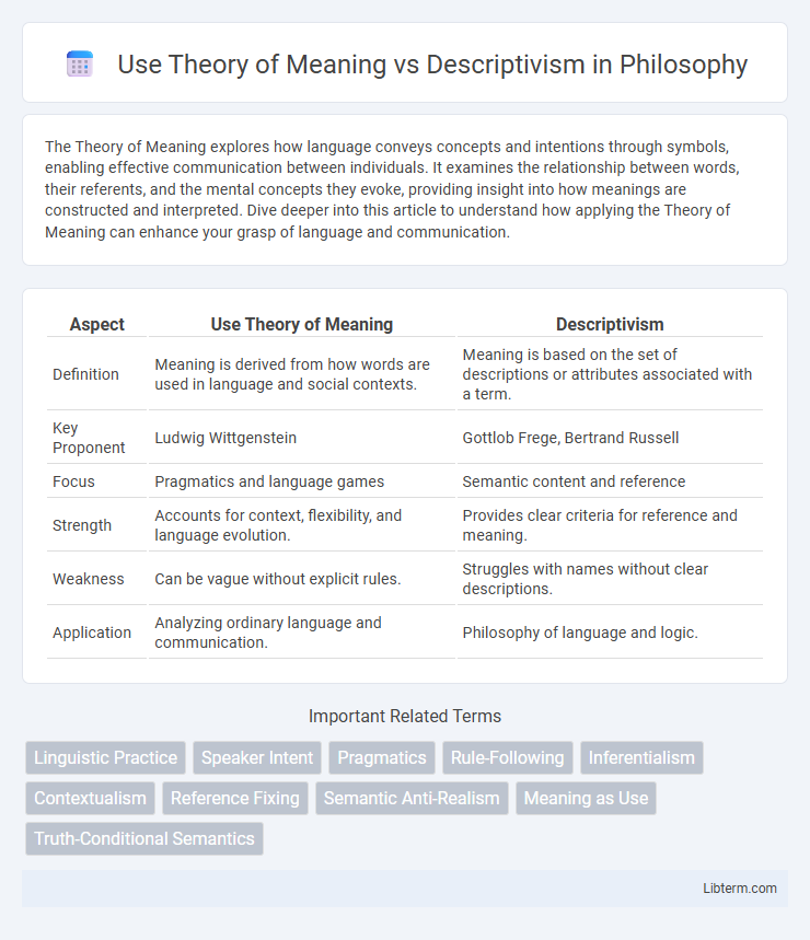Descriptivism vs Use Theory of Meaning in Philosophy - What is The Difference?