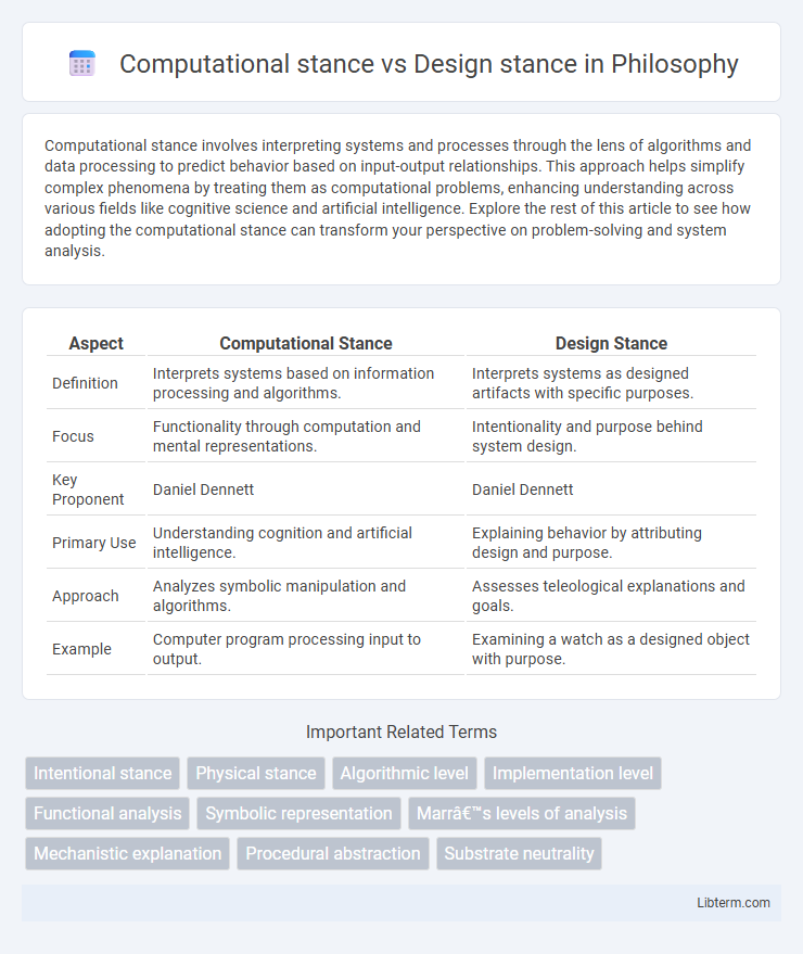 Design stance vs Computational stance in Philosophy - What is The Difference?