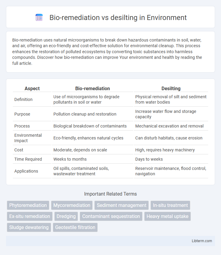 desilting vs Bio-remediation in Environment - What is The Difference?