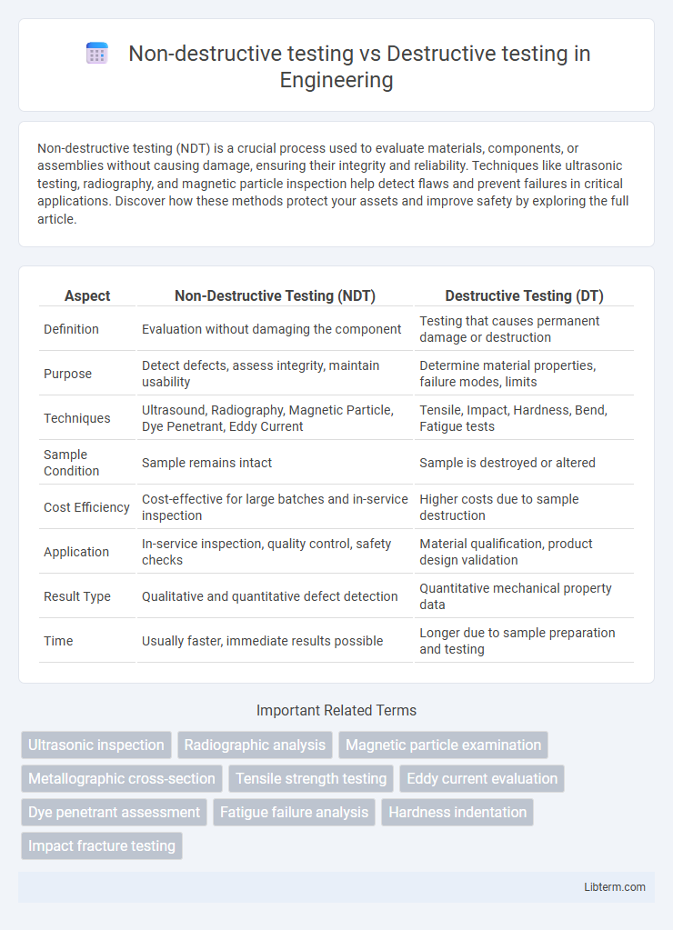 Destructive testing vs Non-destructive testing in Engineering - What is The Difference?