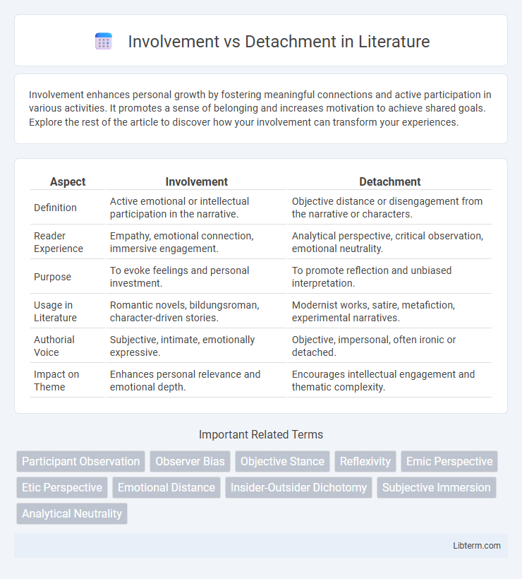 Detachment vs Involvement in Literature - What is The Difference?