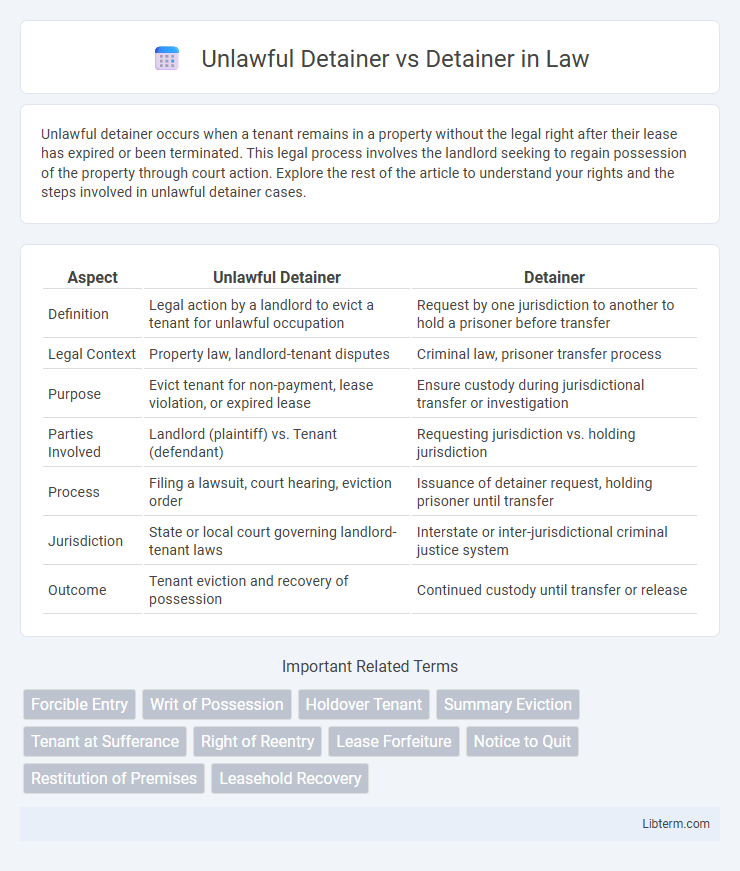 Detainer vs Unlawful Detainer in Law - What is The Difference?