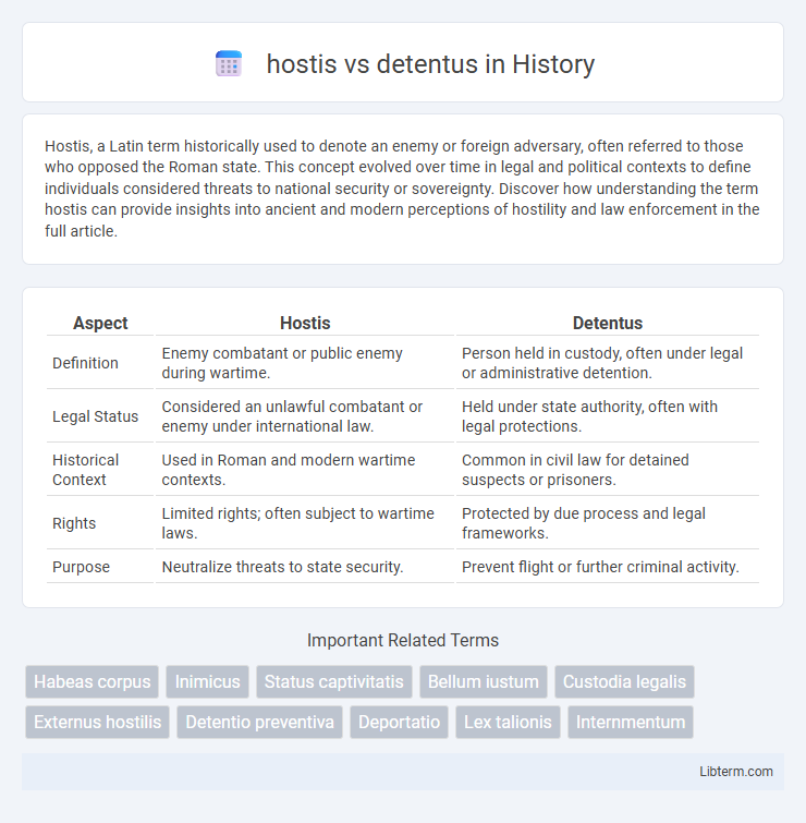 detentus vs hostis in History - What is The Difference?