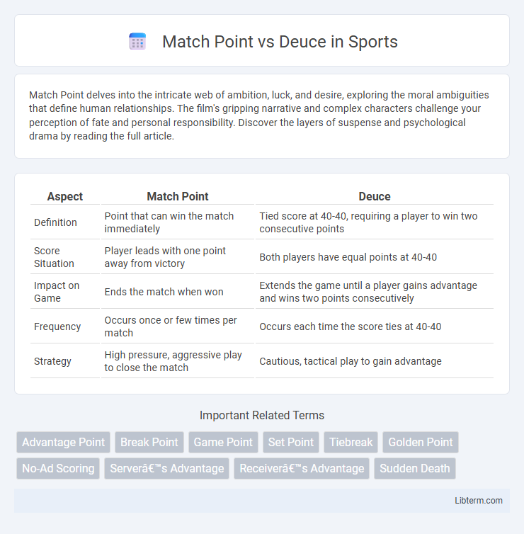 Deuce vs Match Point in Sports - What is The Difference?