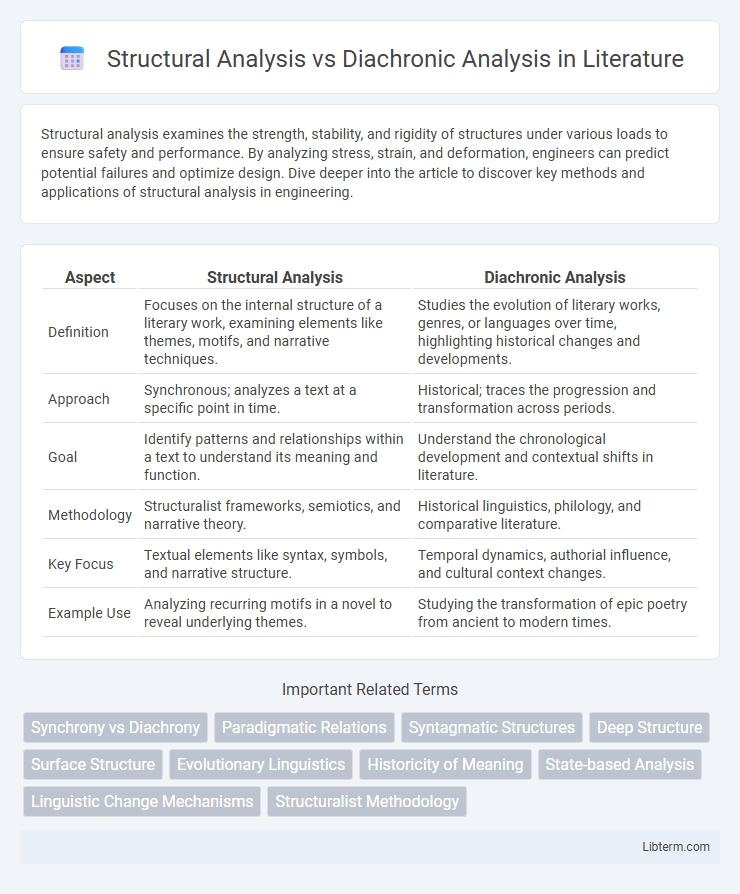 Diachronic Analysis vs Structural Analysis in Literature - What is The Difference?
