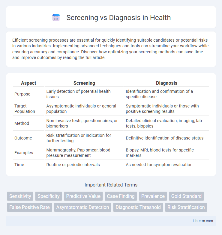 Diagnosis vs Screening in Health - What is The Difference?