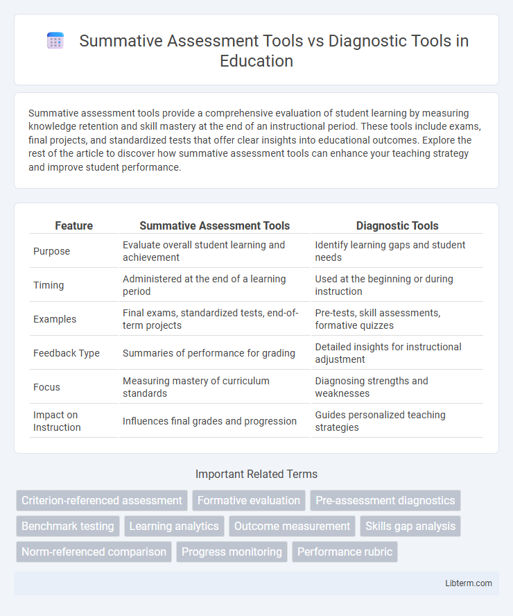 Diagnostic Tools vs Summative Assessment Tools in Education - What is The Difference?