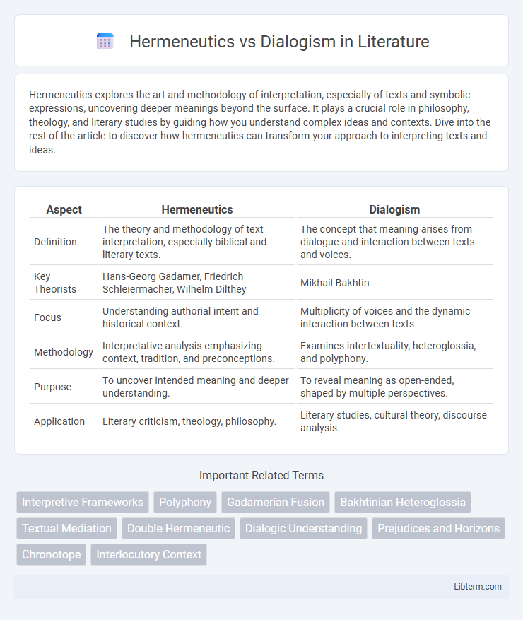 Dialogism vs Hermeneutics in Literature - What is The Difference?
