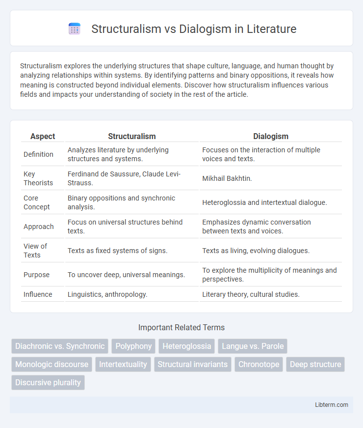 Dialogism vs Structuralism in Literature - What is The Difference?