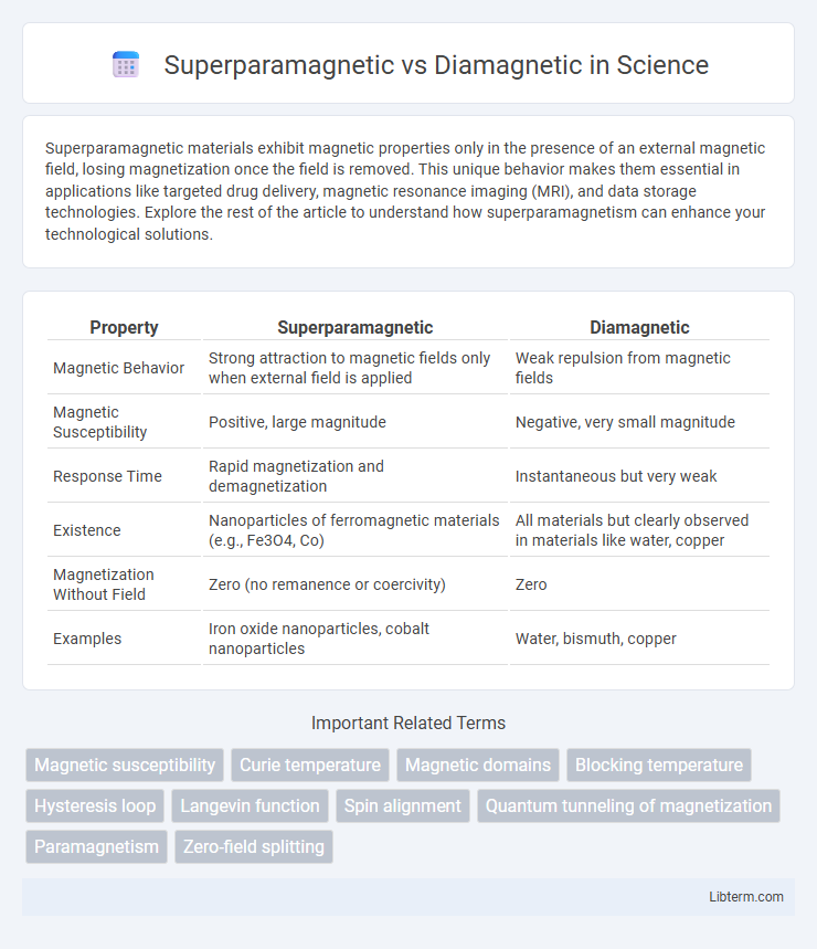 Diamagnetic vs Superparamagnetic in Science - What is The Difference?