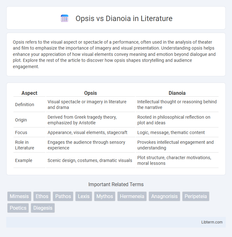 Dianoia vs Opsis in Literature - What is The Difference?