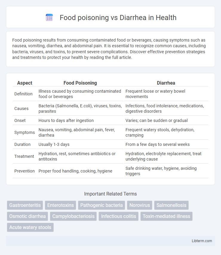 Diarrhea vs Food poisoning in Health - What is The Difference?