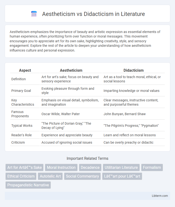 Didacticism vs Aestheticism in Literature - What is The Difference?