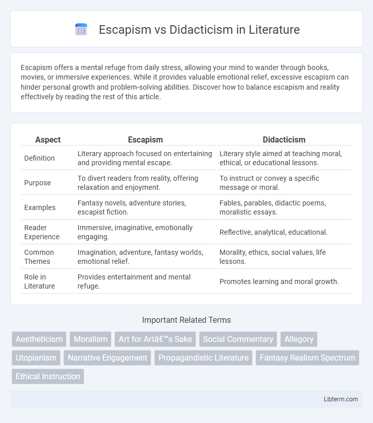 Didacticism vs Escapism in Literature - What is The Difference?