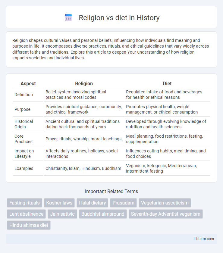 diet vs Religion in History - What is The Difference?